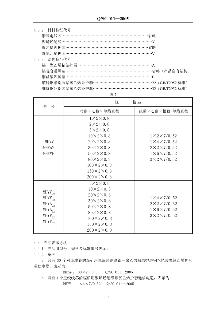 矿用通信电缆标准_第2页