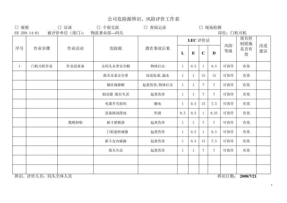码头危险源辨识_第1页
