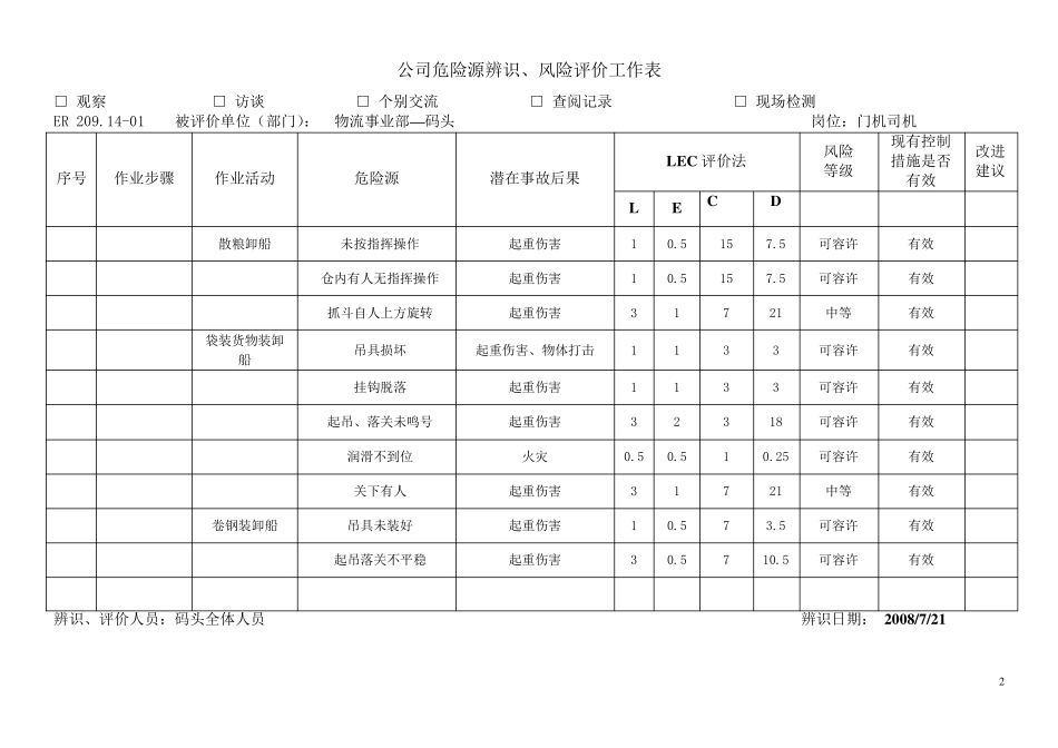 码头危险源辨识_第2页