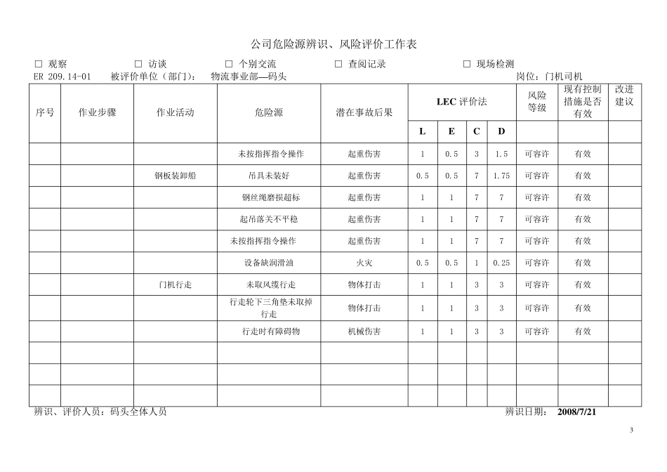 码头危险源辨识_第3页