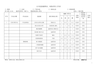 码头危险源辨识