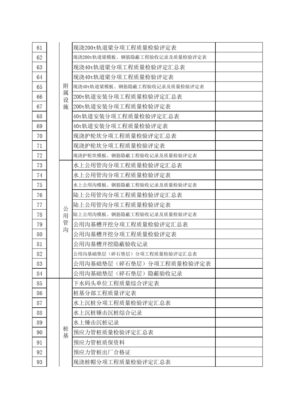 码头工程竣工资料目录1_第3页