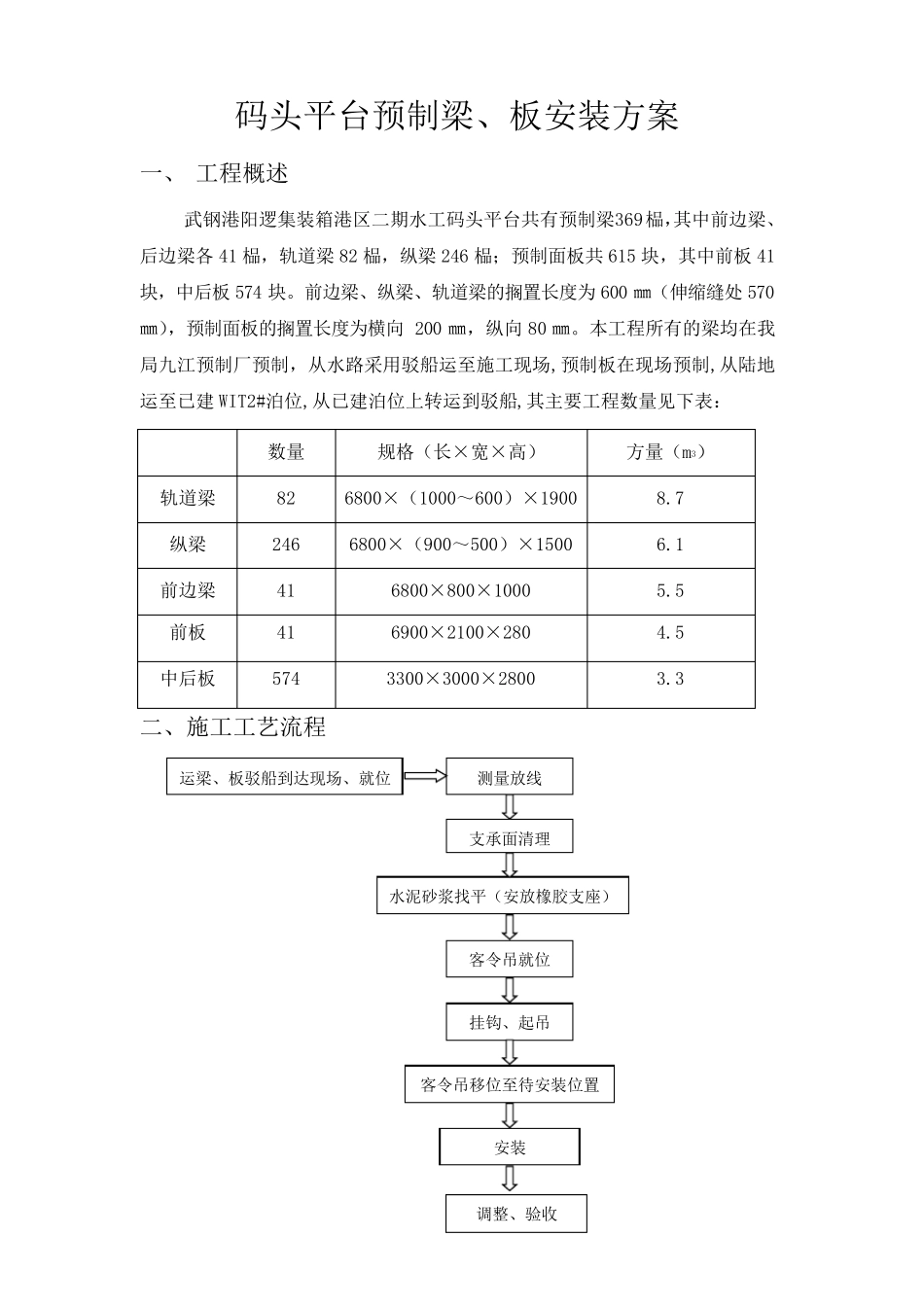 码头预制梁板安装方案_第1页
