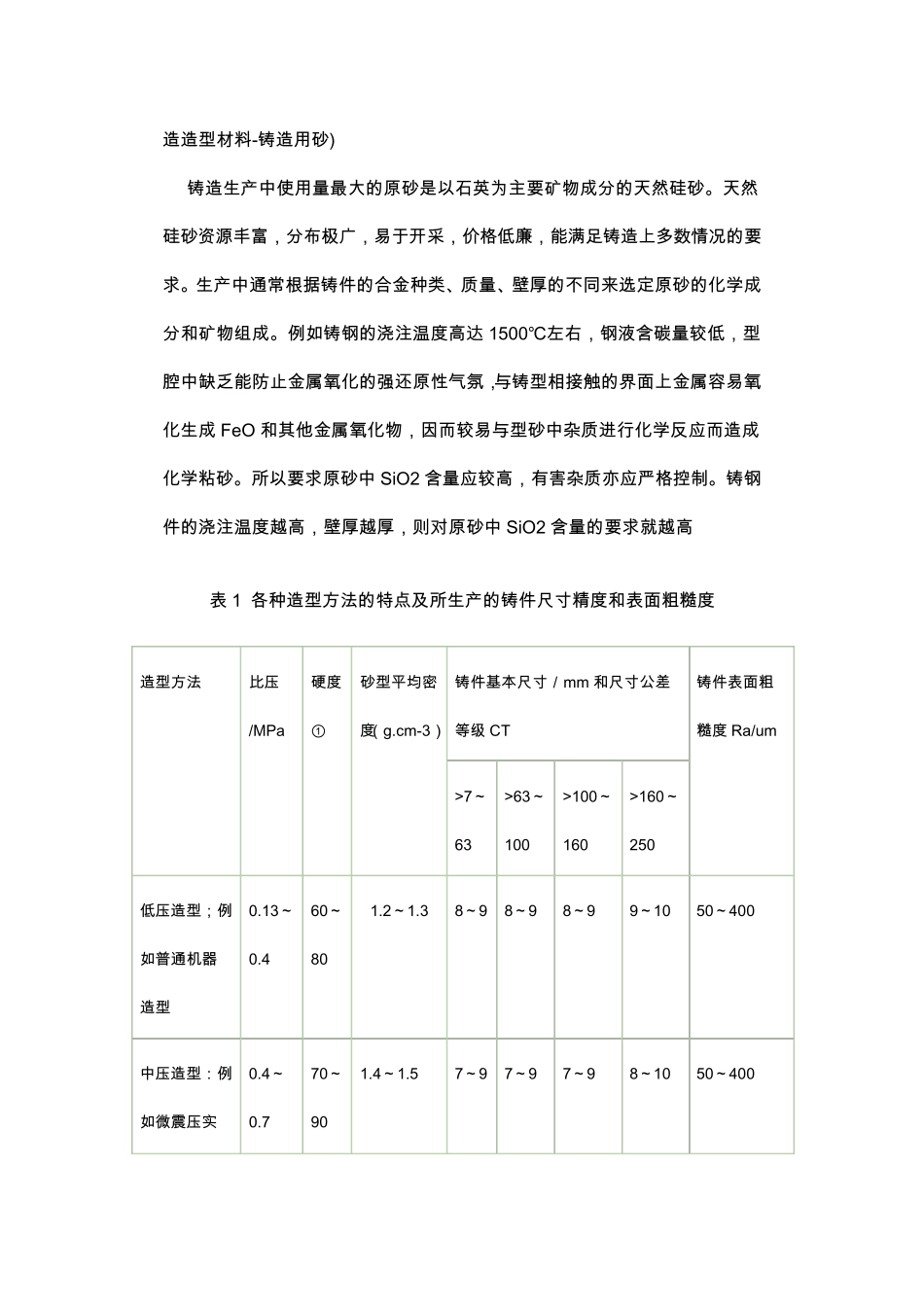 砂型铸造湿型铸造_第3页