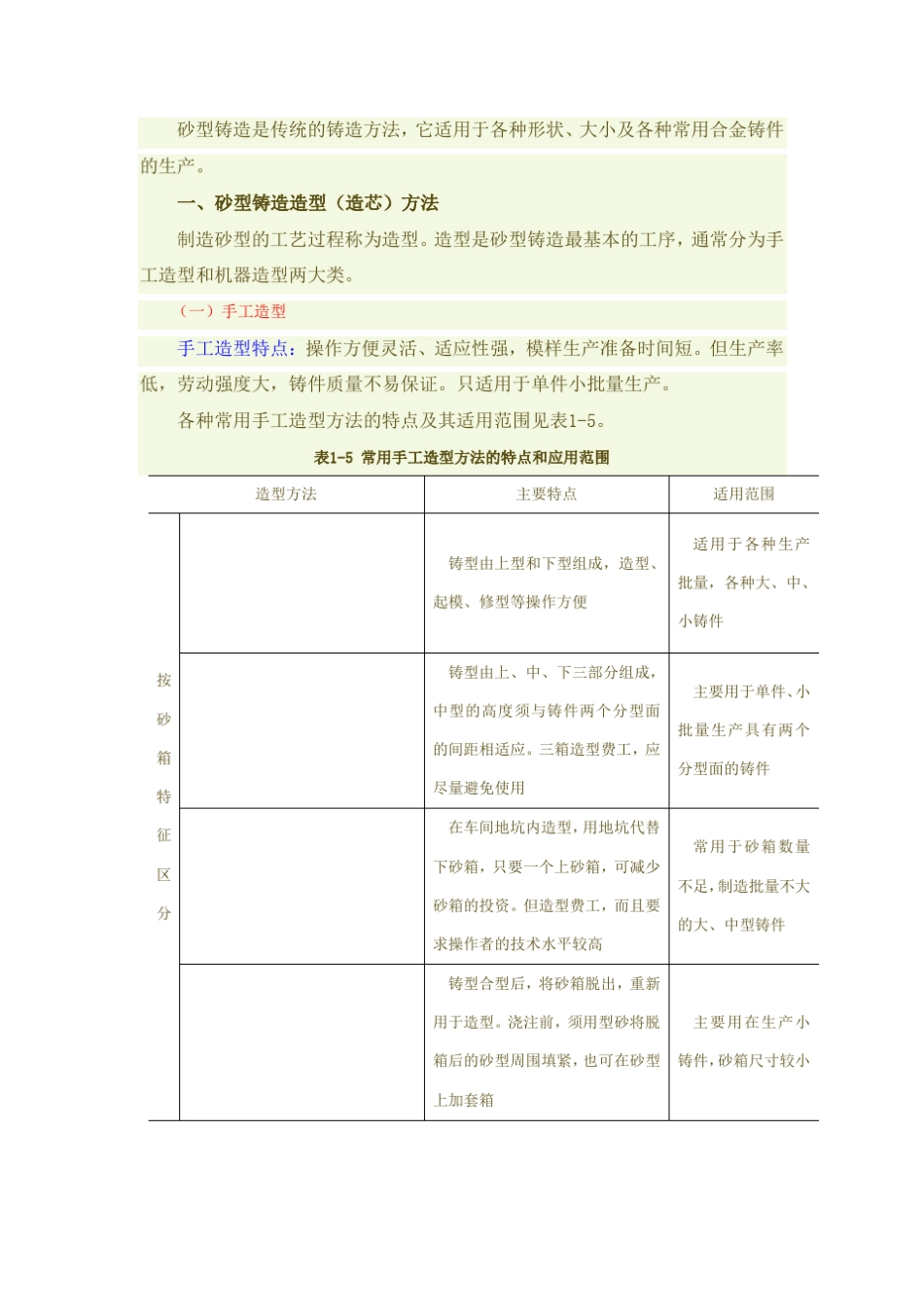 砂型铸造流程_第1页