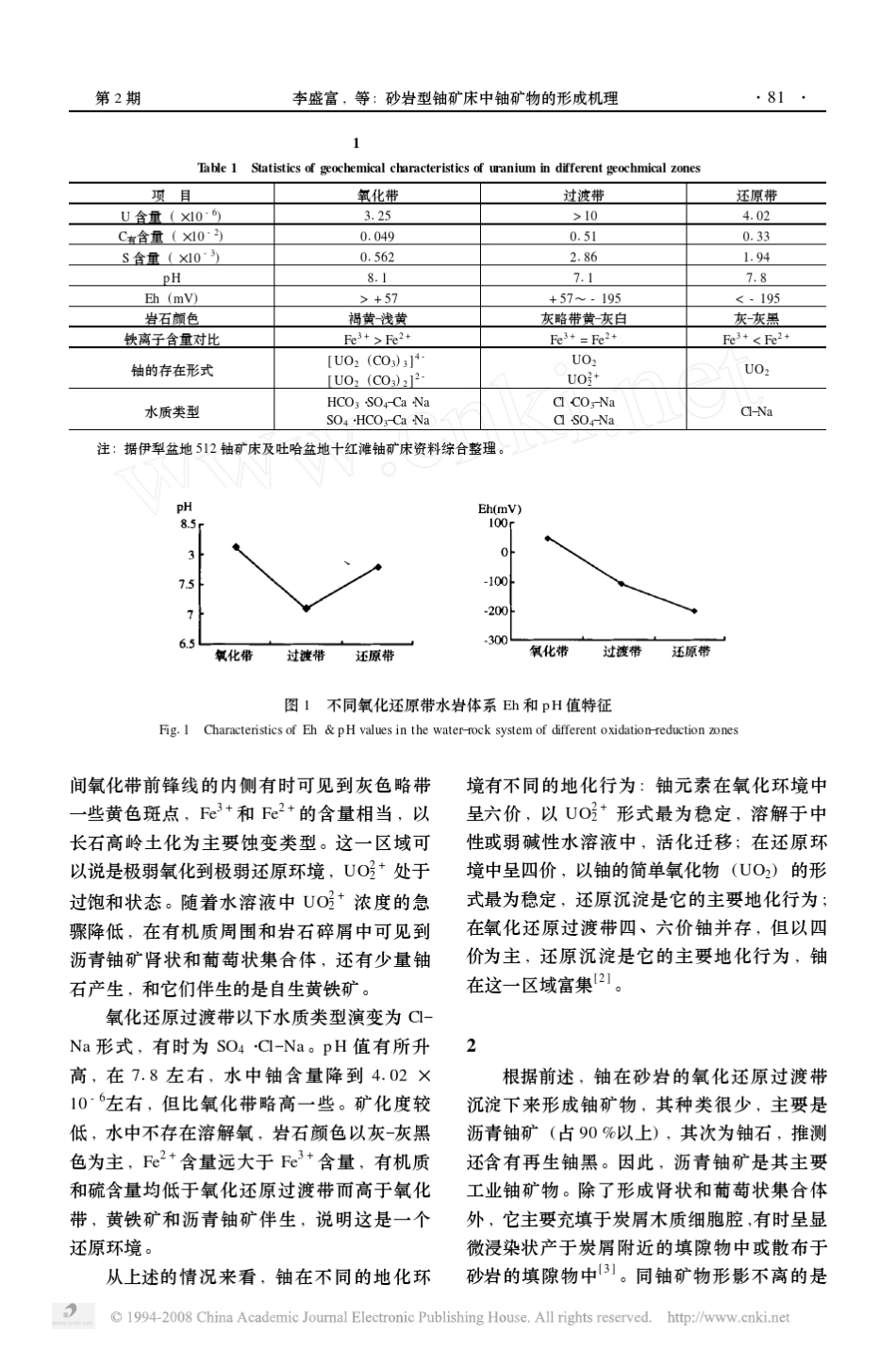 砂岩型铀矿床中铀矿物的形成机理_第2页