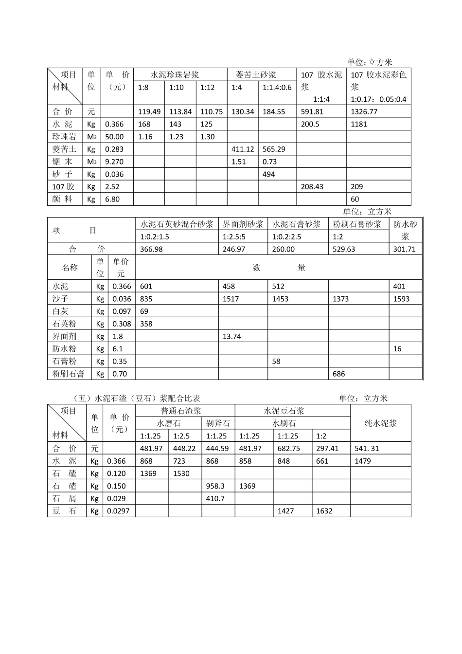砂浆、混凝土配合比表_第2页