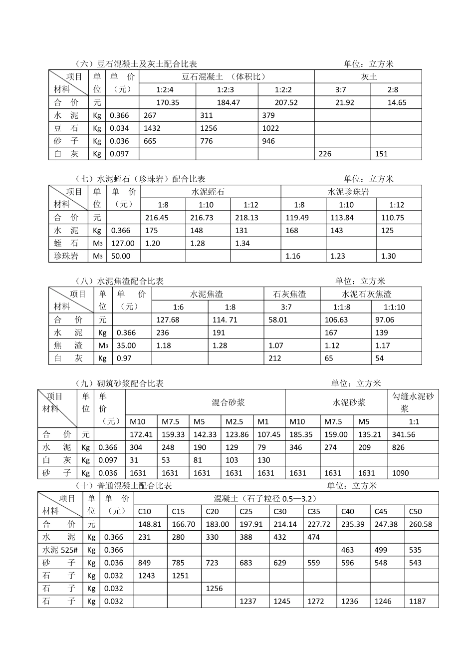 砂浆、混凝土配合比表_第3页