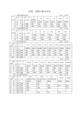 砂浆、混凝土配合比表