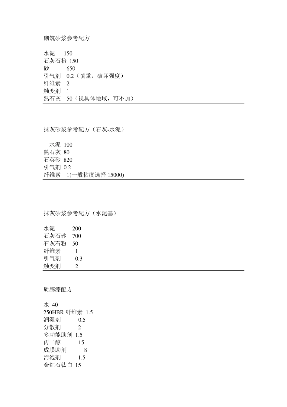 砂浆参考配方_第1页