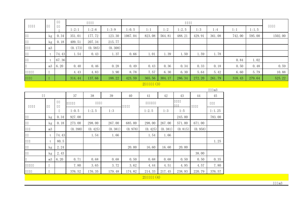 砂浆及特种混凝土配合比_第2页