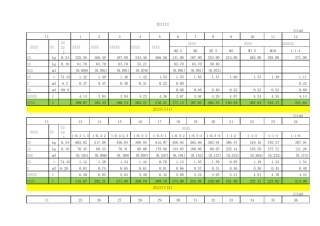 砂浆及特种混凝土配合比