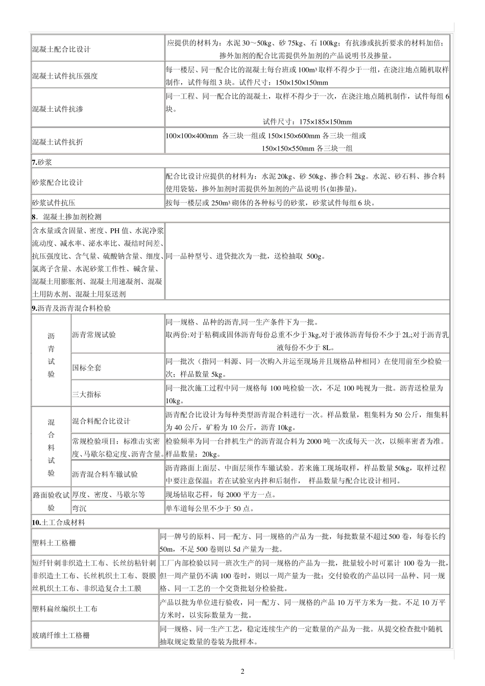 砂石料取样试验标准与规范_第2页
