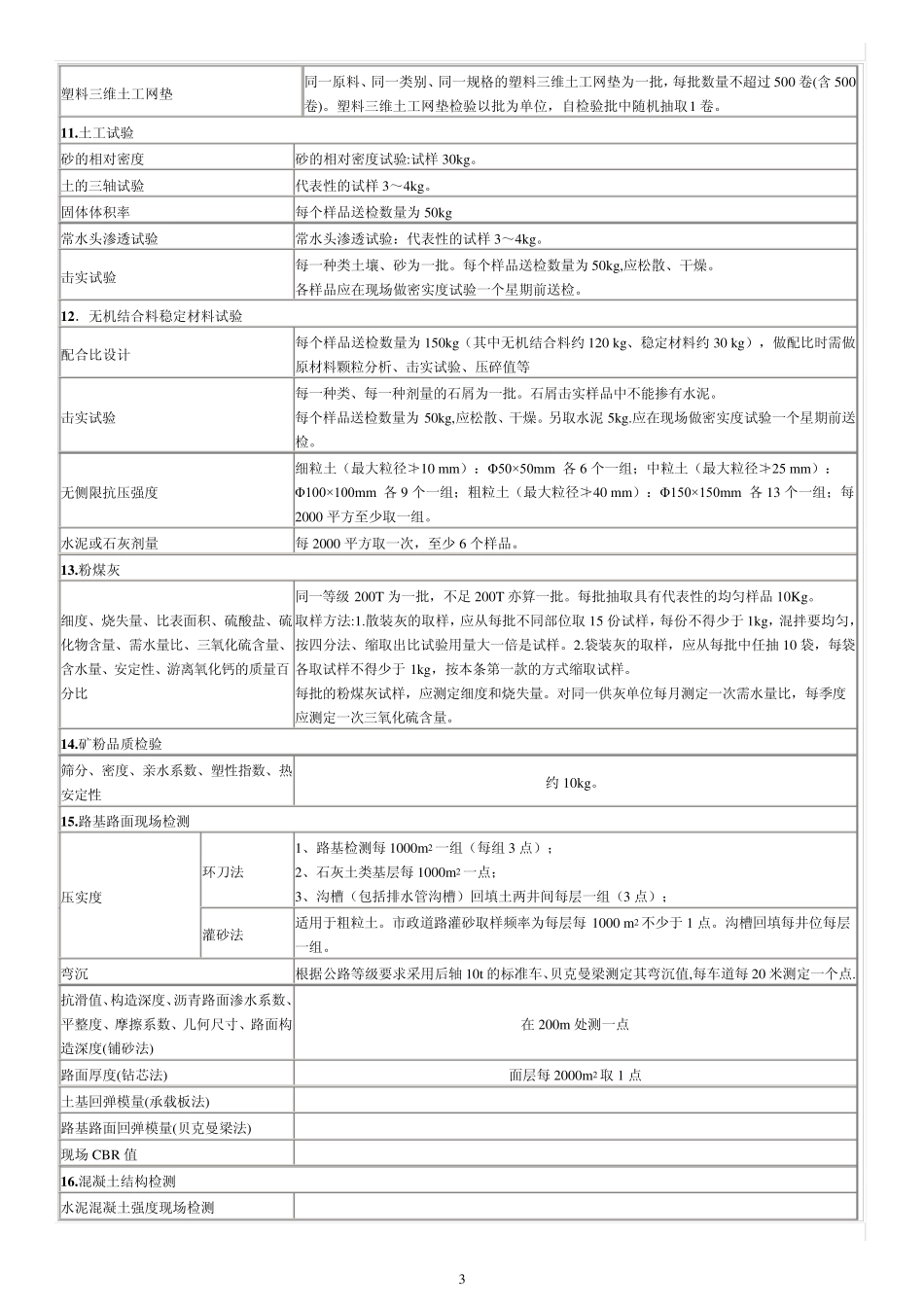 砂石料取样试验标准与规范_第3页