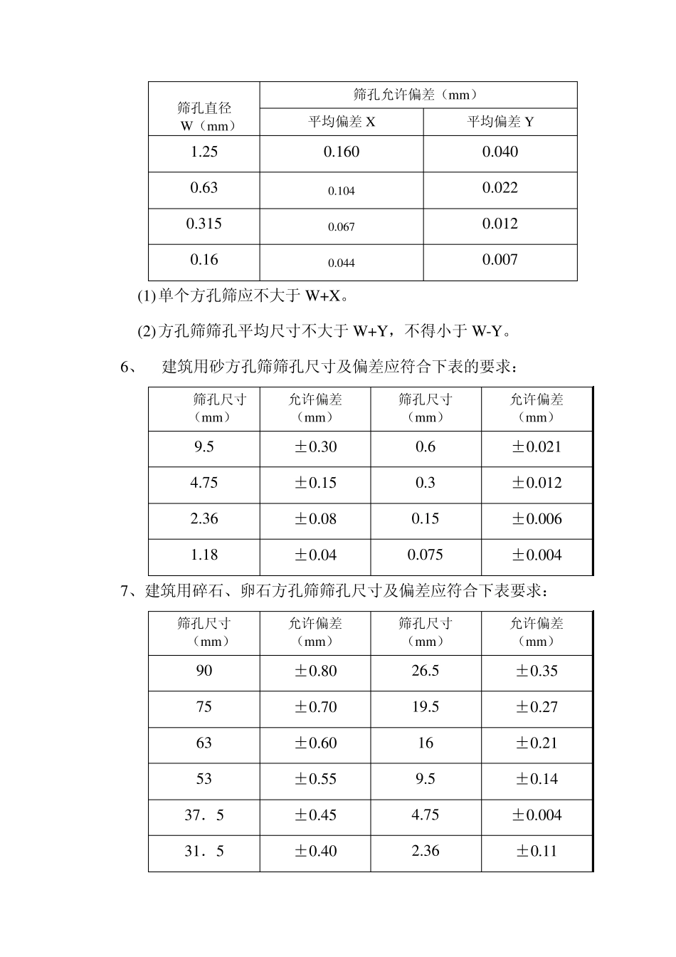 砂石标准筛自检校验方法_第2页
