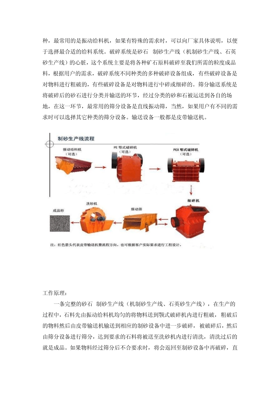 砂石生产线或制砂生产线的用途及配置详细列表_第2页