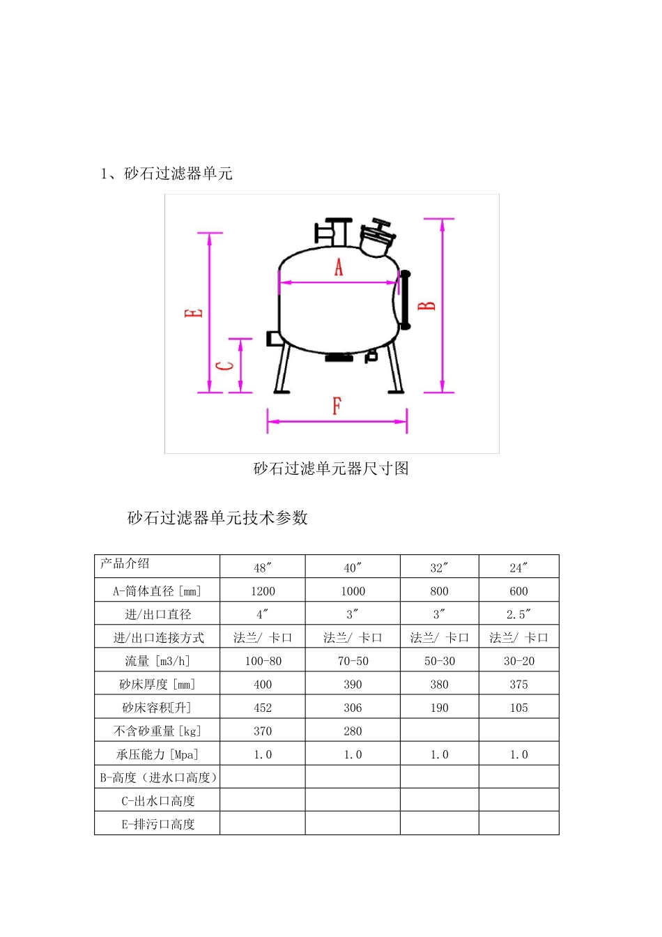 砂石过滤器产品介绍_第3页