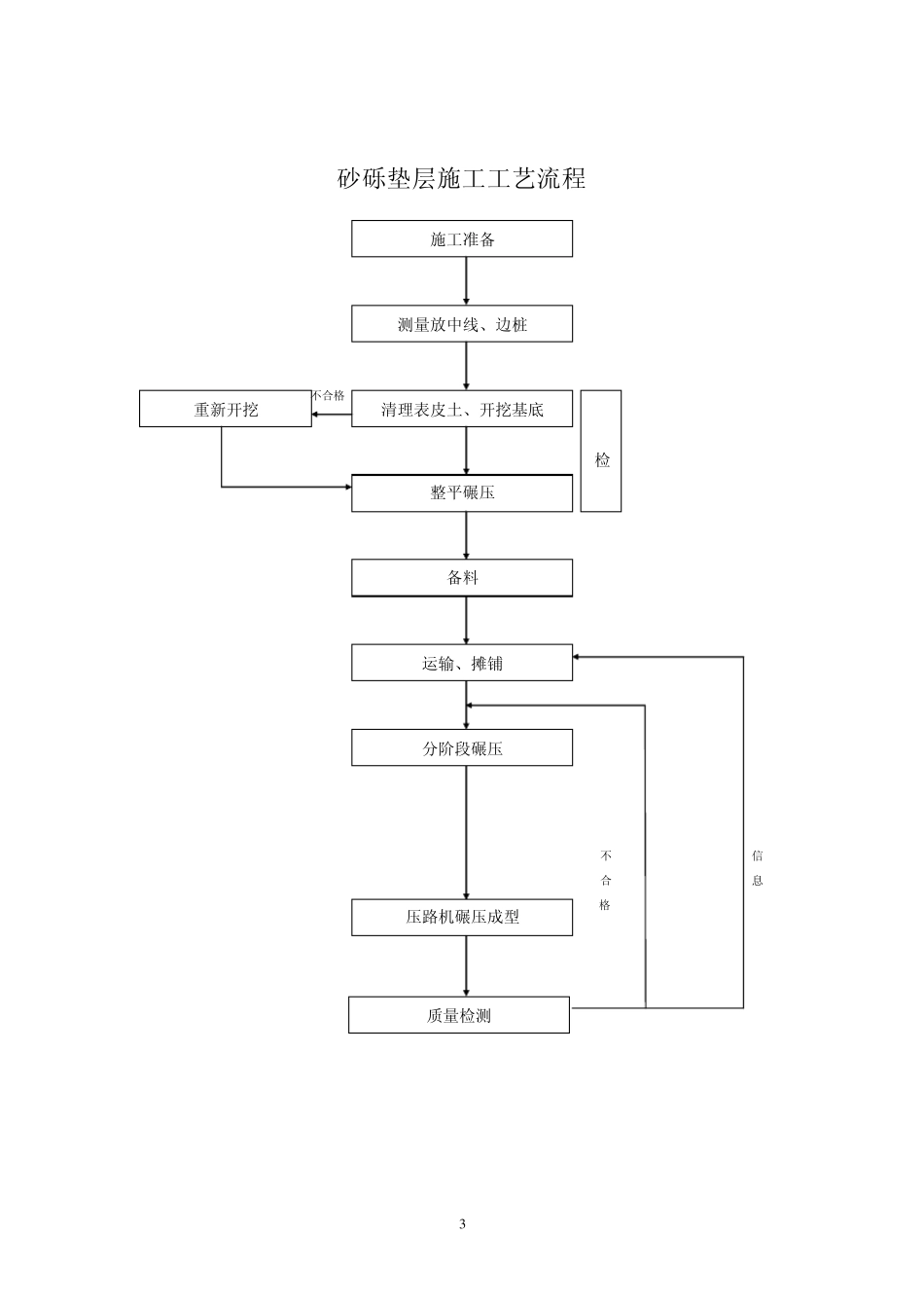 砂砾垫层工程施工技术方案_第3页