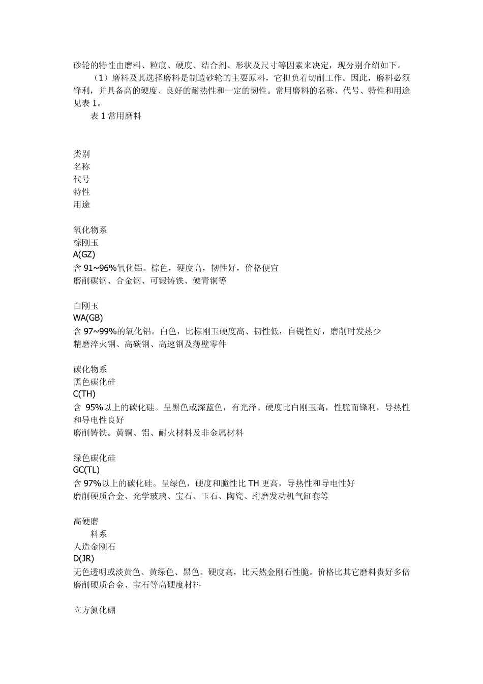 砂轮的特性由磨料_第1页
