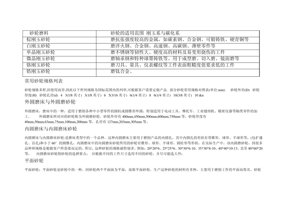 砂轮的选择与应用_第2页