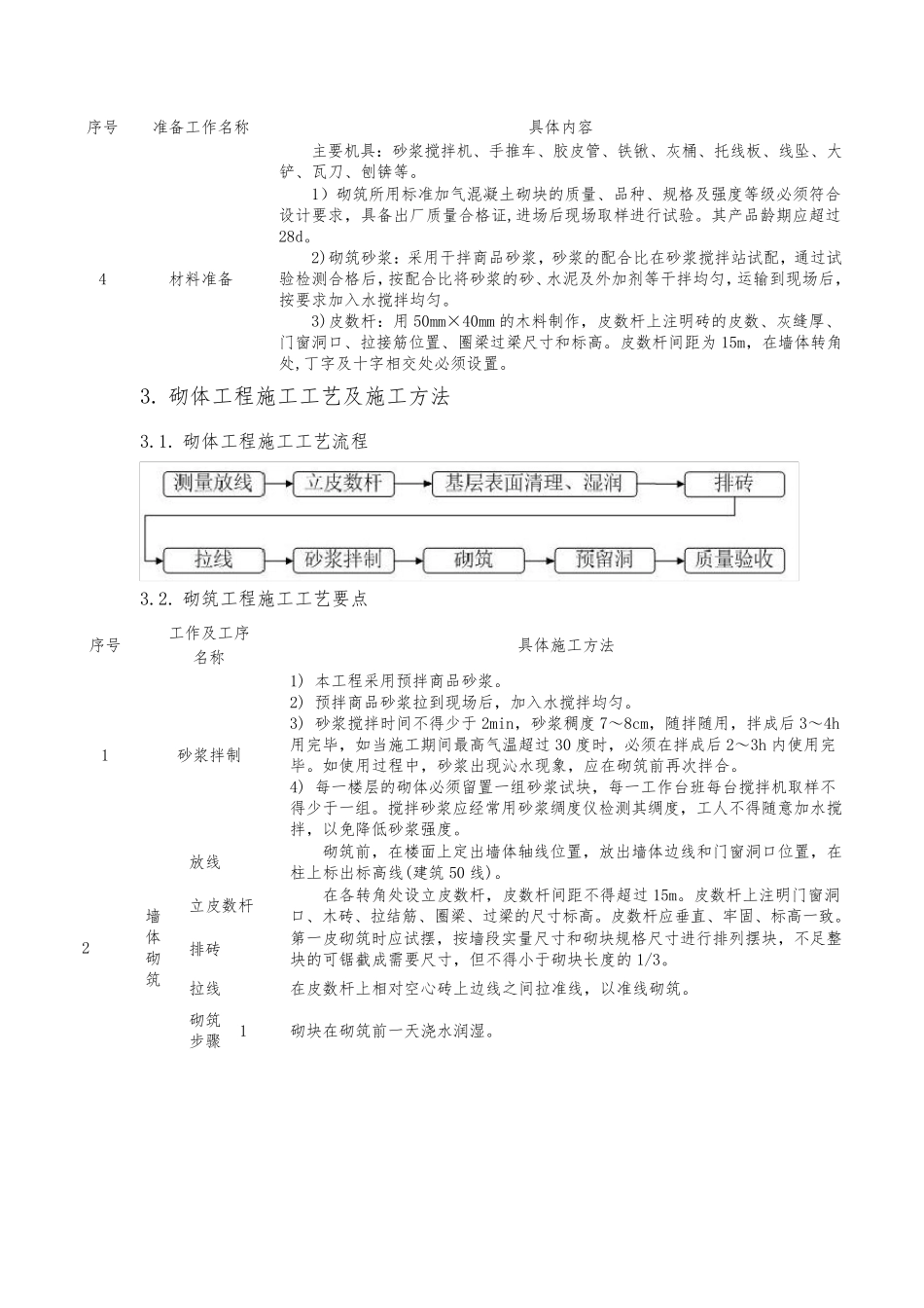 砌体及抹灰工程施工方案_第2页