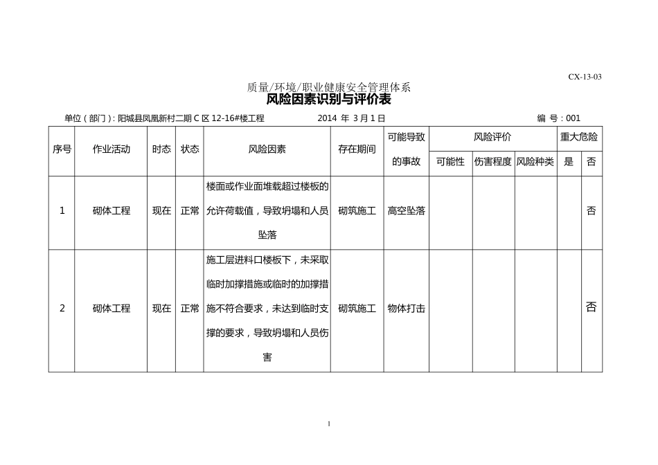 砌体工程危险源_第1页