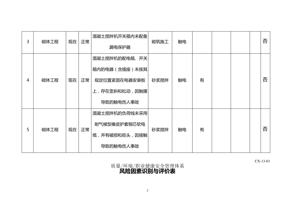 砌体工程危险源_第2页