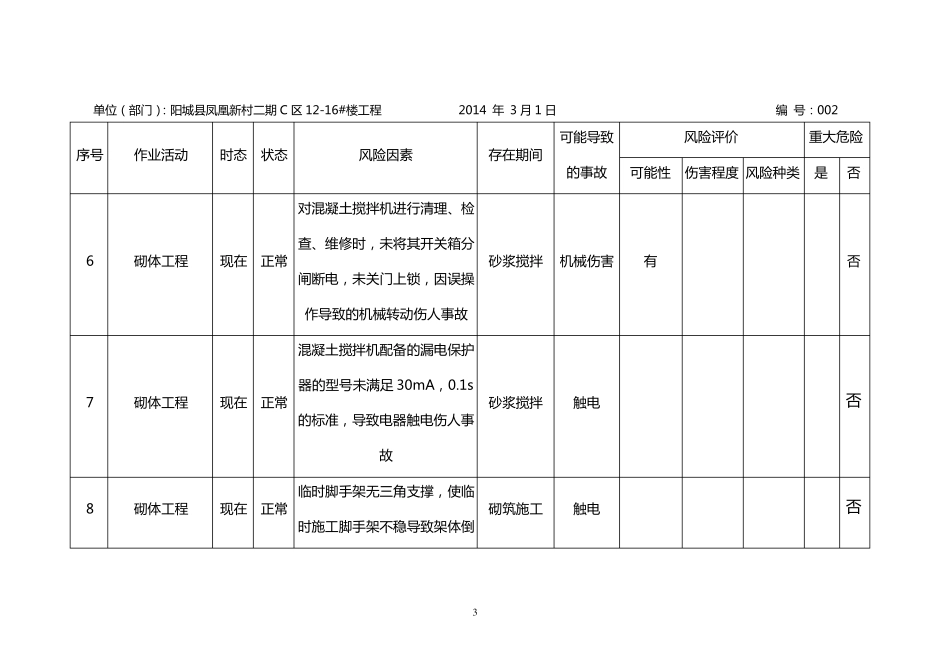 砌体工程危险源_第3页
