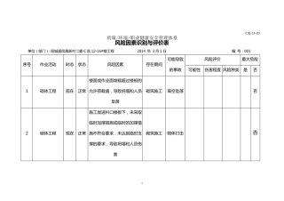 砌体工程危险源