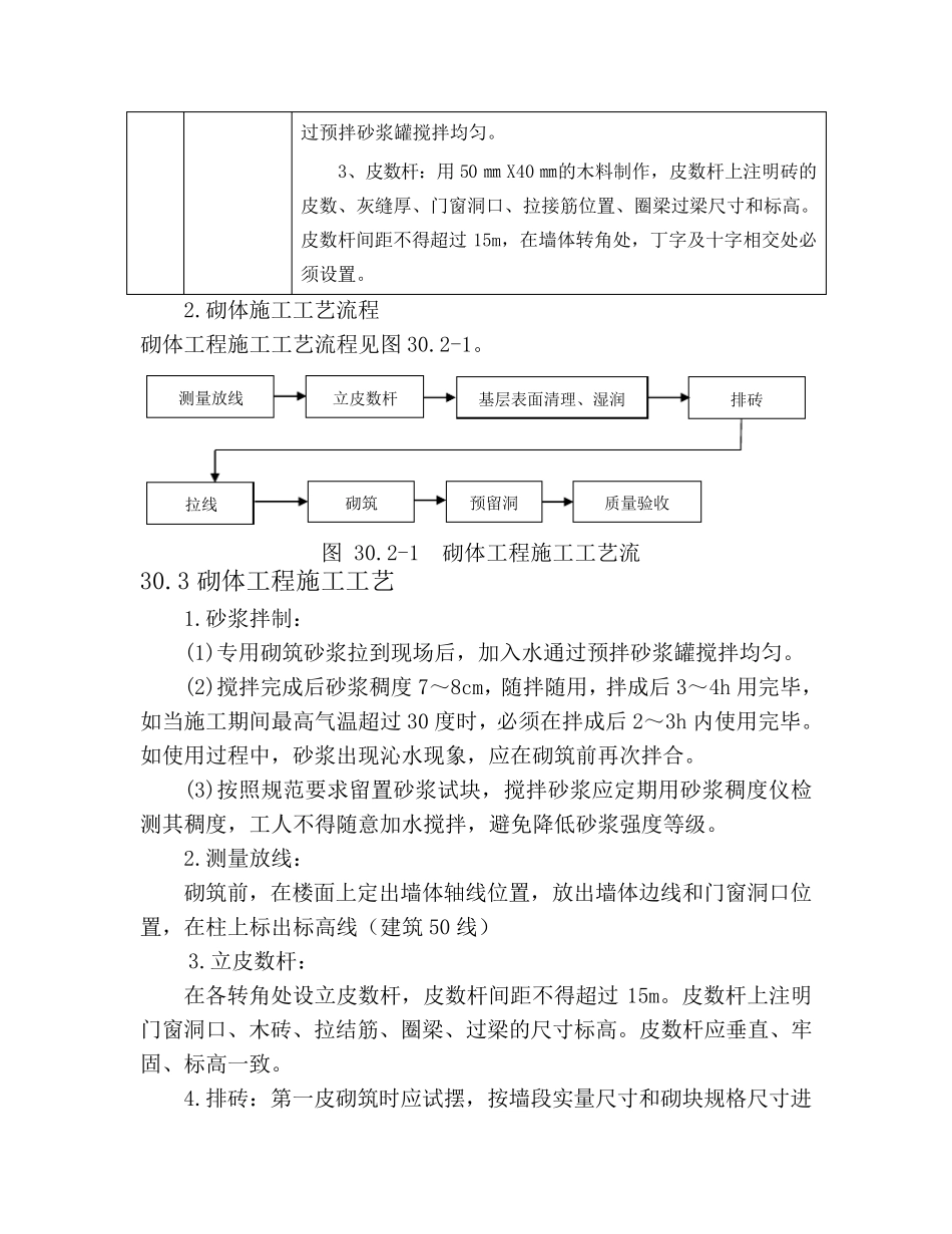砌体工程施工方案与技术措施_第2页