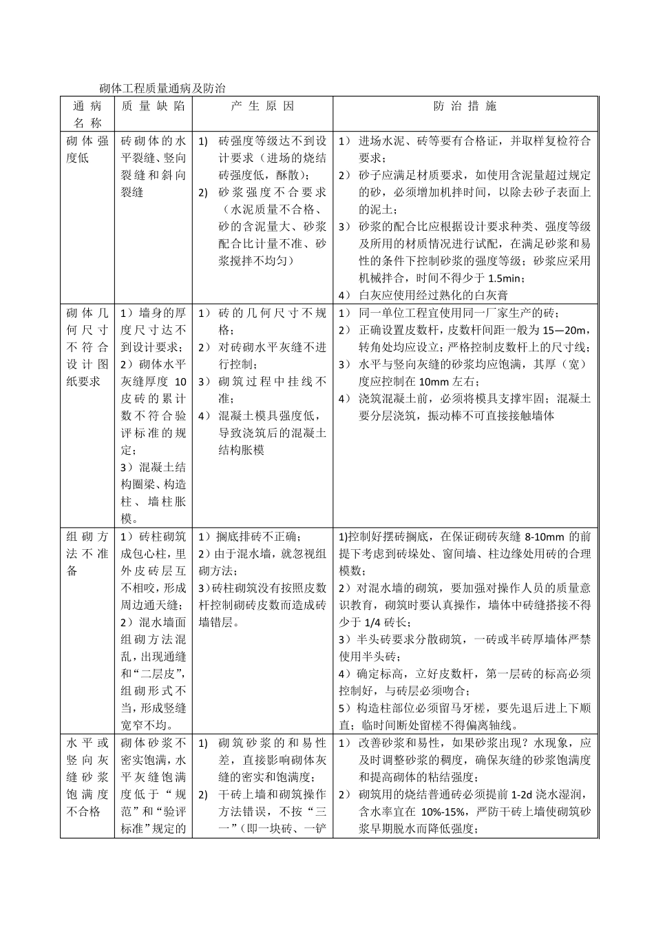 砌体工程质量通病及防治_第1页