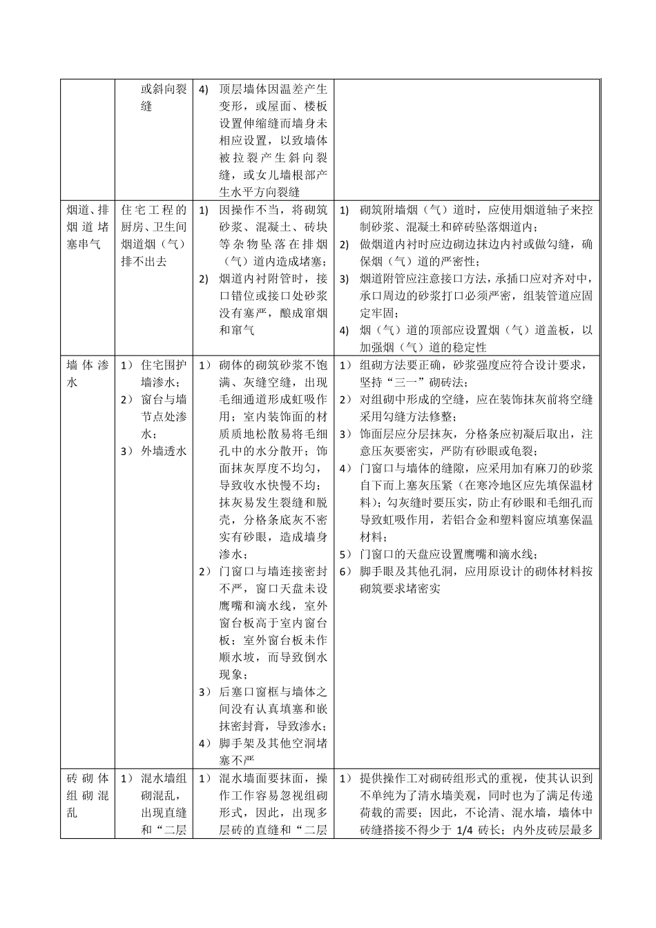砌体工程质量通病及防治_第3页