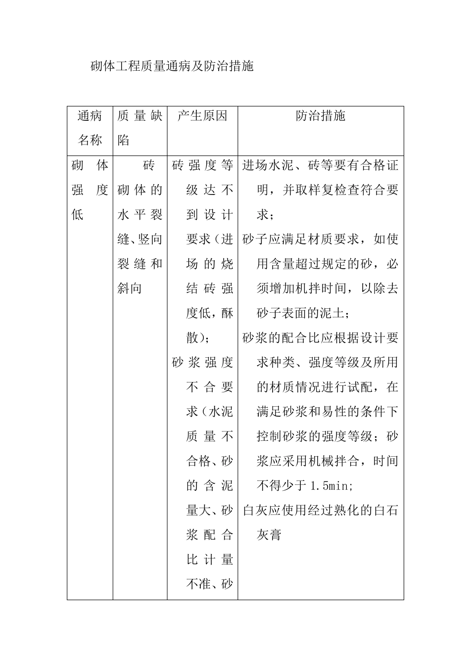 砌体工程质量通病及防治措施_第1页