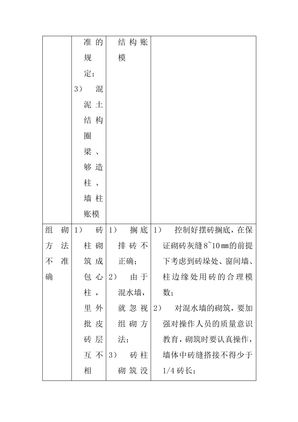 砌体工程质量通病及防治措施_第3页