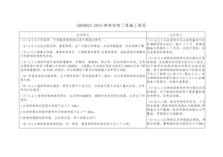 砌体结构工程施工规范