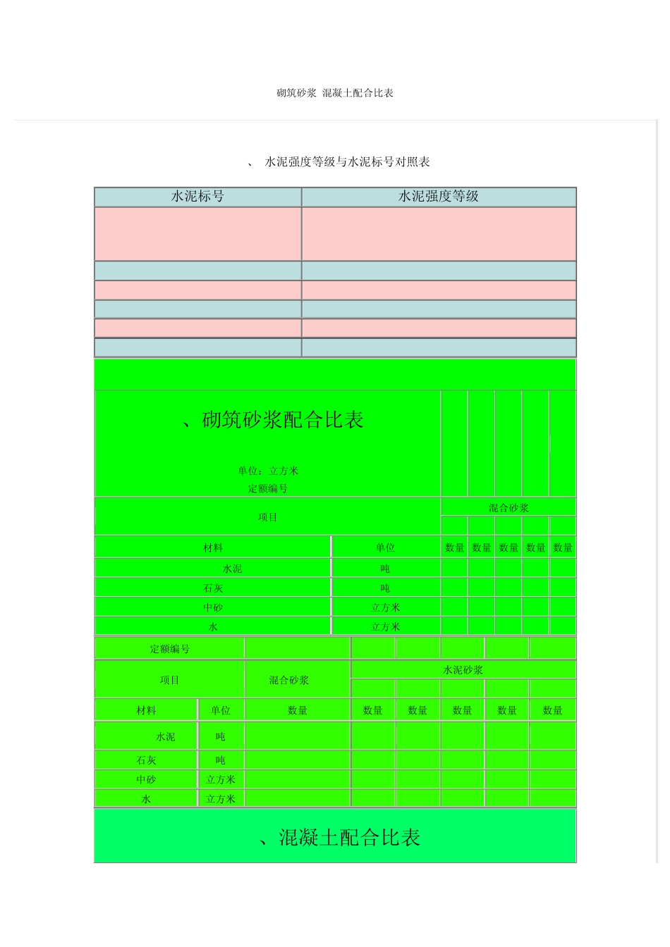 砌筑砂浆混凝土配合比表_第1页