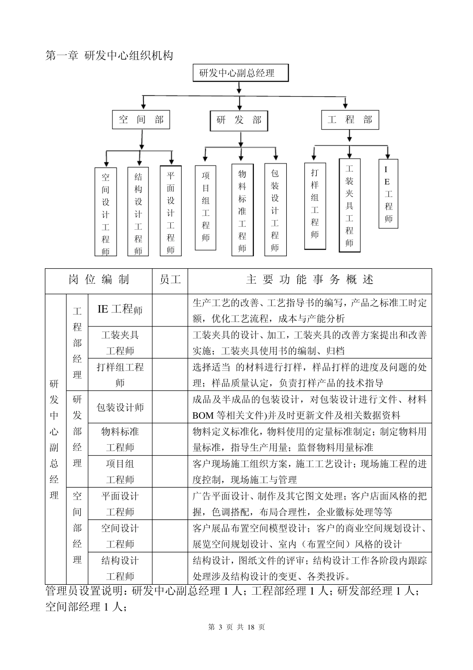 研发中心岗位职责说明书_第3页