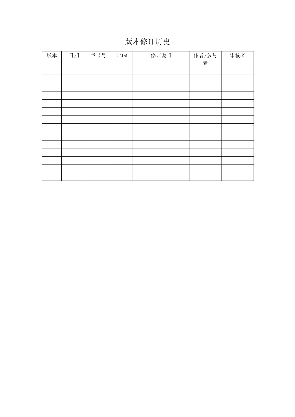 研发中心管理流程及规范_第2页