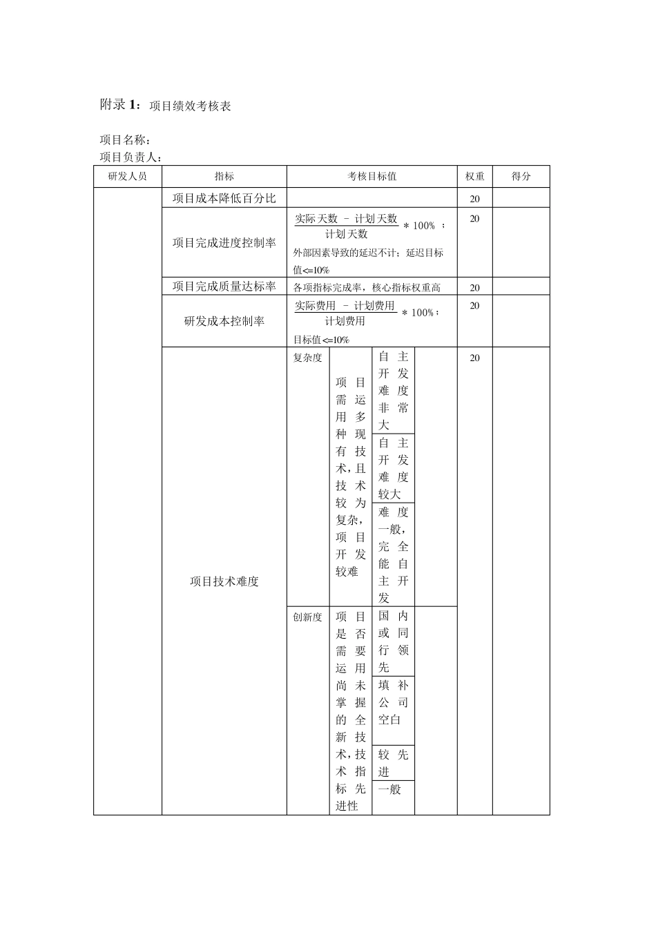 研发中心绩效考核方案_第3页