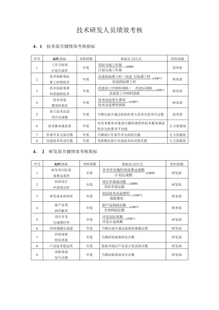研发人员KPI绩效指标考核