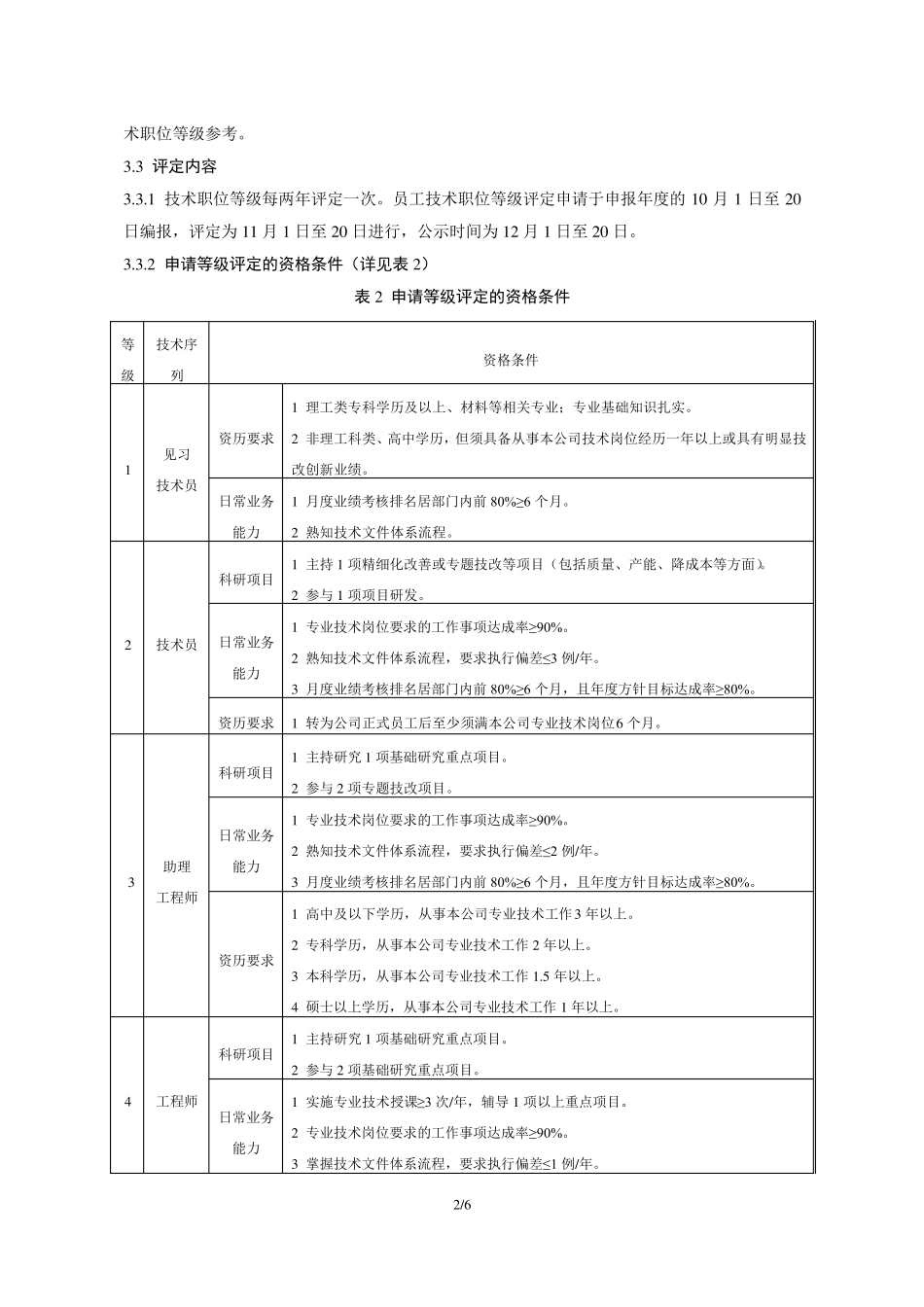 研发人员等级评定规则_第2页