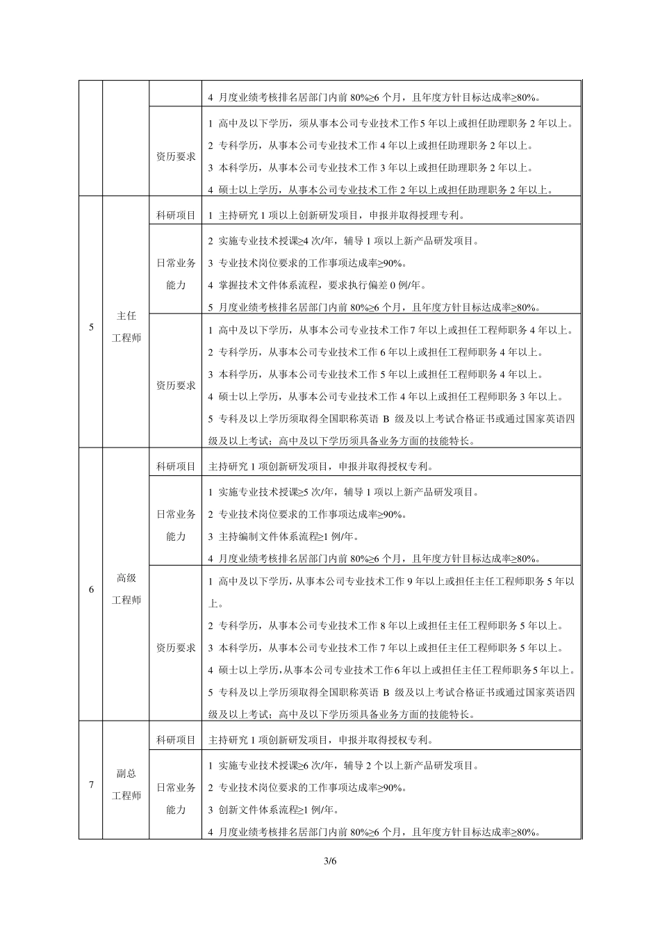 研发人员等级评定规则_第3页