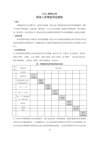 研发人员等级评定规则