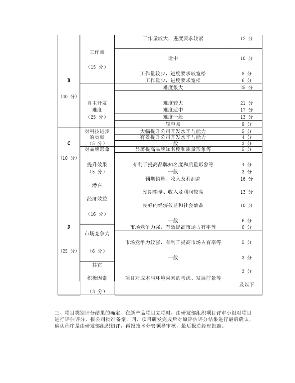 研发人员绩效考核奖励制度_第3页