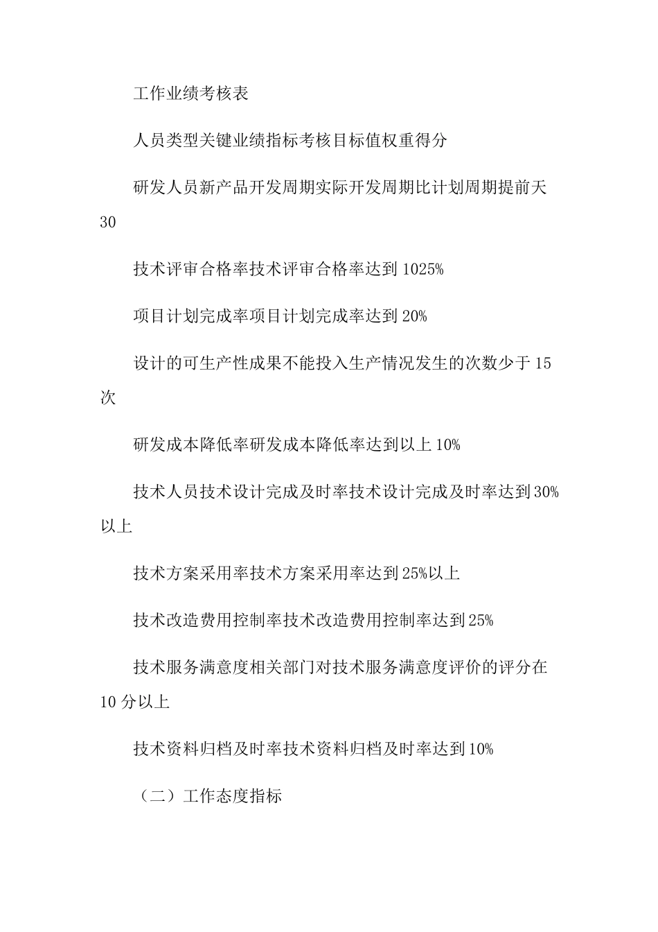 研发人员绩效考核方案5篇_第2页