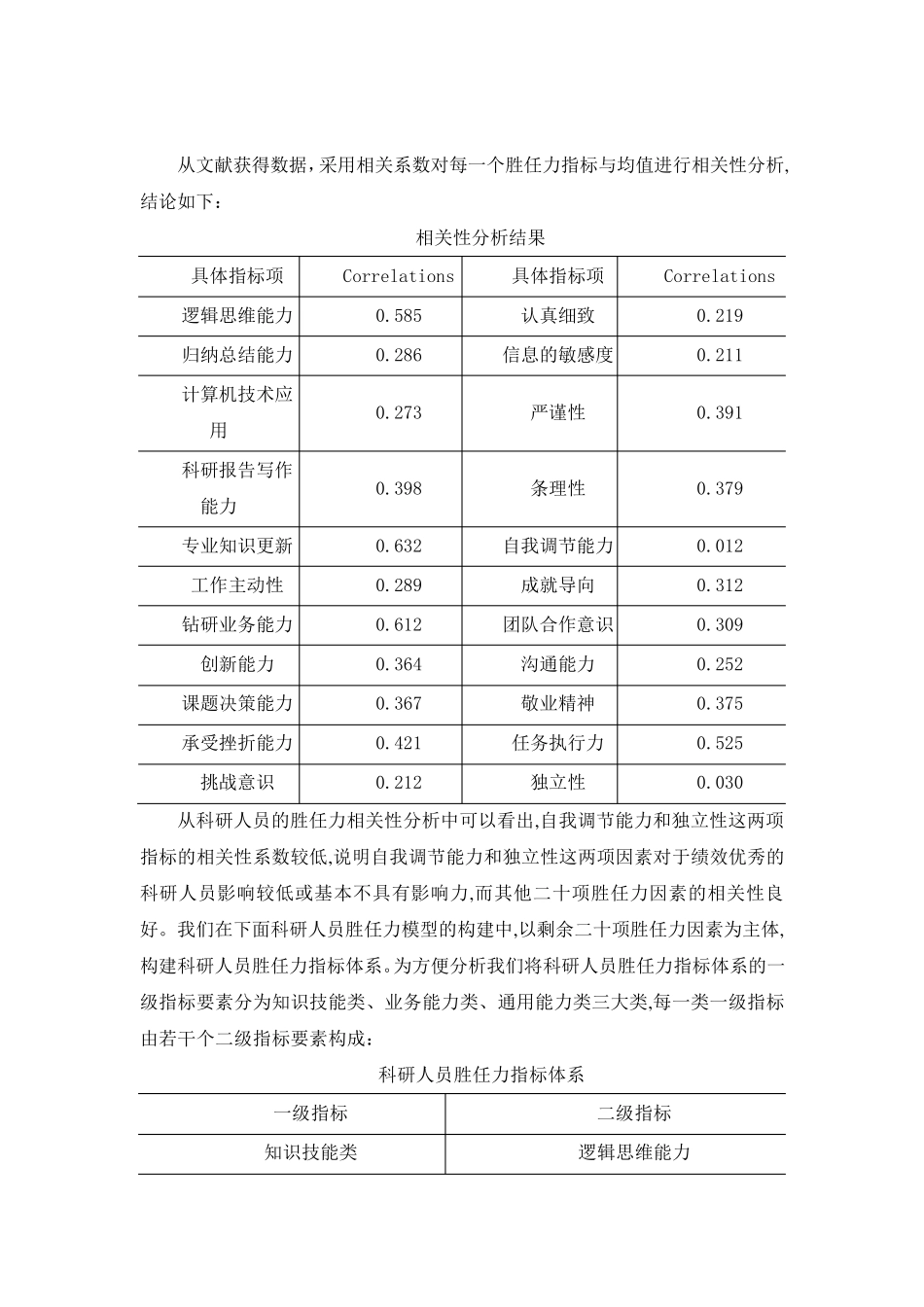 研发人员胜任力模型_第3页