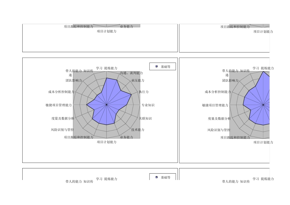 研发人员能力素质模型图_第3页