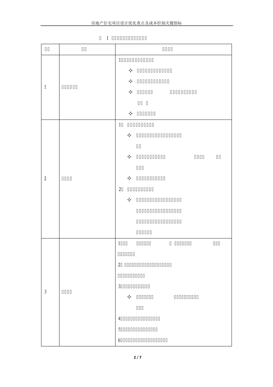 研发内部培训01房地产住宅项目设计优化重点及成本关键指标体系_第2页