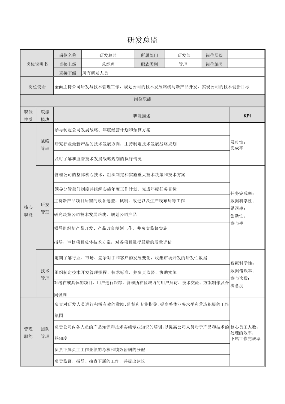 研发岗位职责_第2页
