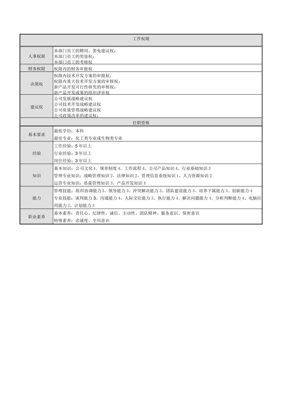 研发岗位职责_第3页